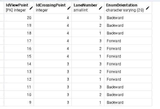 presta 1 - Réalisation